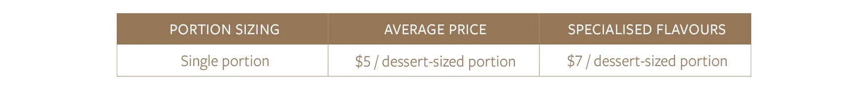Table pricing for sheet cakes