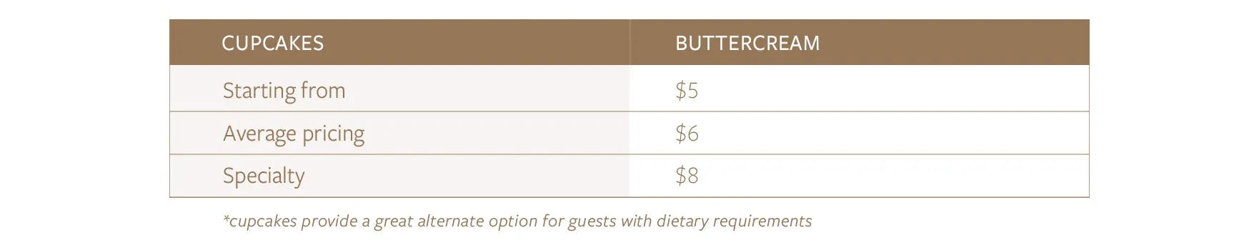 Table of cupcake pricing